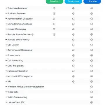 licenza-yeastar-enterprise-plan-p550-annuale (1).webp