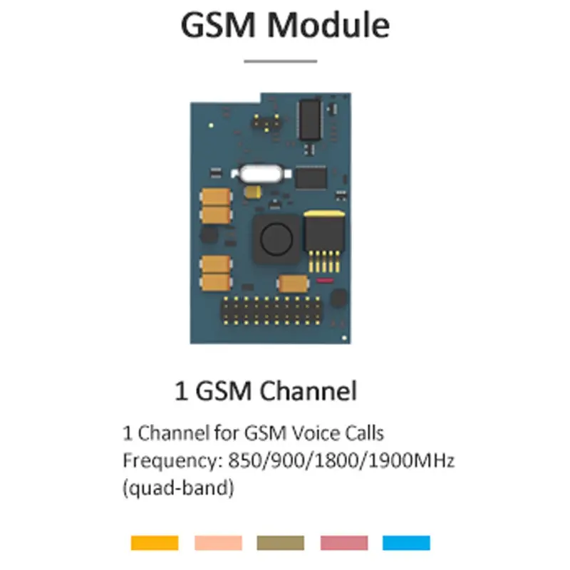 YEASTAR GSM Module